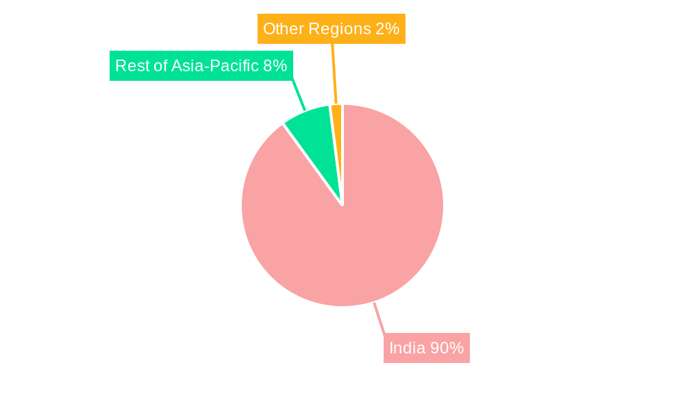 Rice Industry in India Regional Share