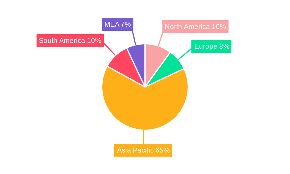 Rice Seed Market Regional Share