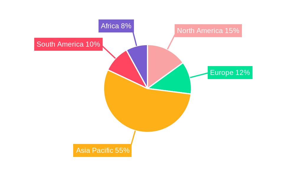Rice Seed Treatment Market Regional Share