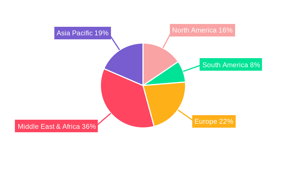 Rice in Egypt Market Regional Share