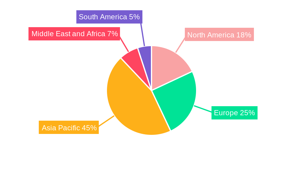 Right Hand Drive Electric Vehicle Industry Regional Share