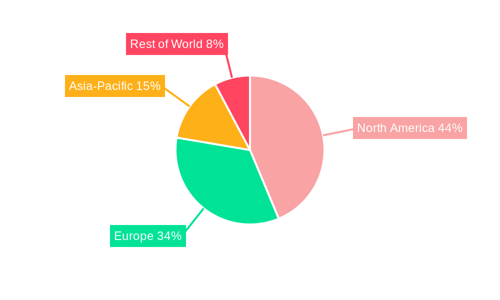Robotic Process Automation In Legal Services Market Regional Share