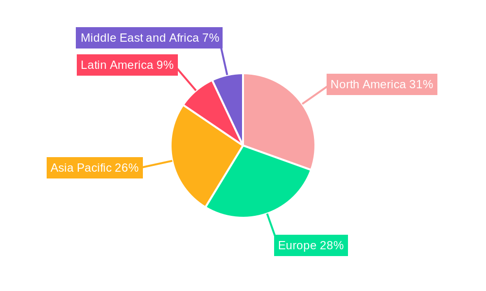 Robotic Software Platforms Market Regional Share