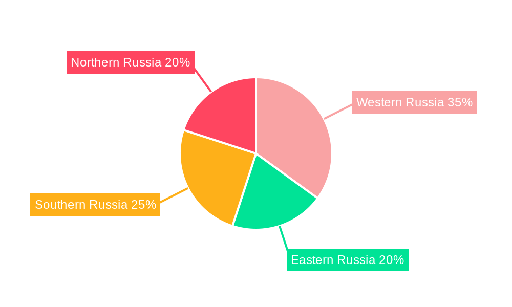 Russia Automotive Adaptive Lighting System Market Regional Share