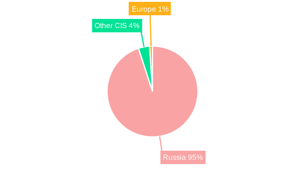 Russian Federation Oil and Gas Downstream Market Regional Share