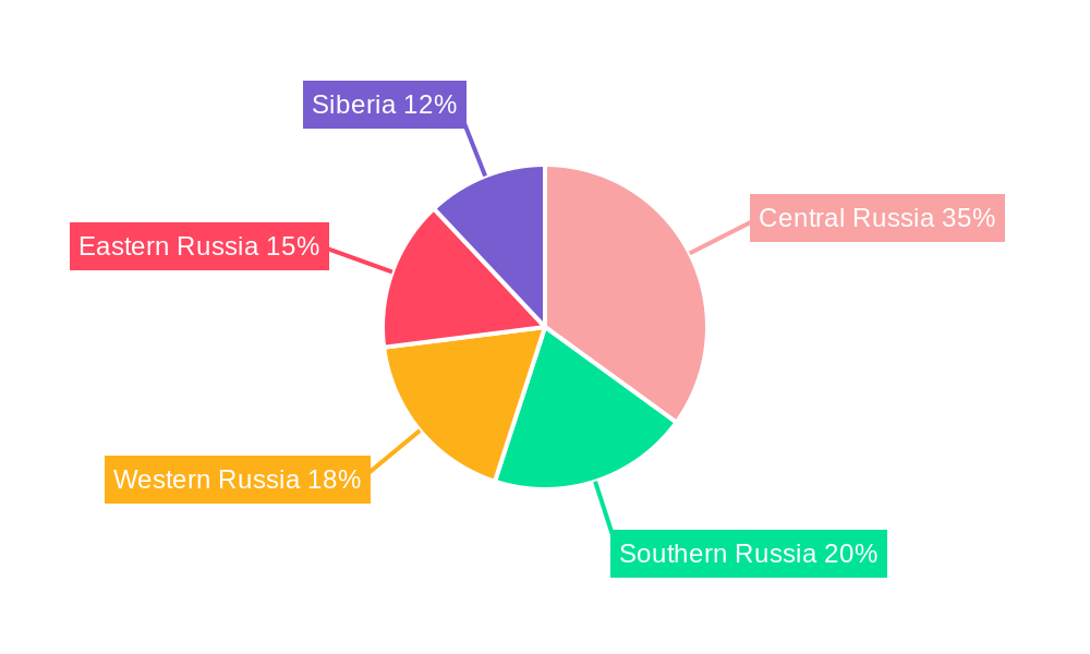 Russian Insurance Market Regional Share