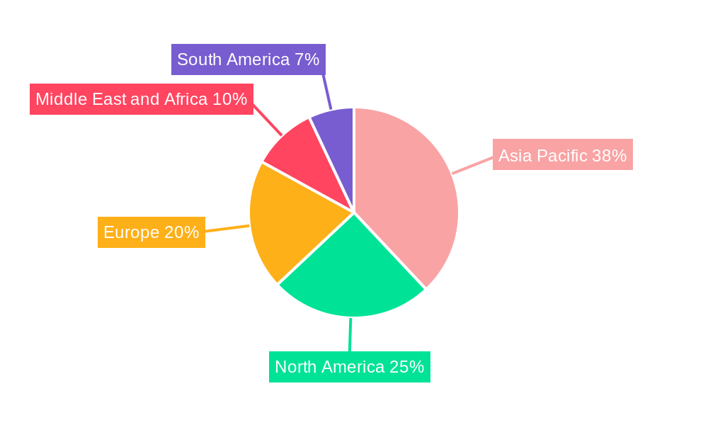 Rutile Market Regional Share