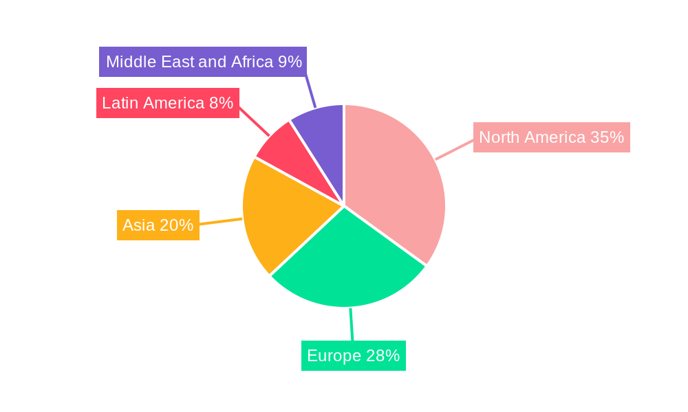 SIEM Market Regional Share
