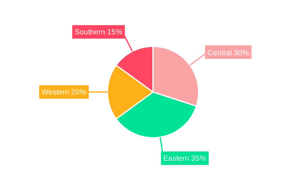 Saudi Arabia Feed Additives Market Regional Share
