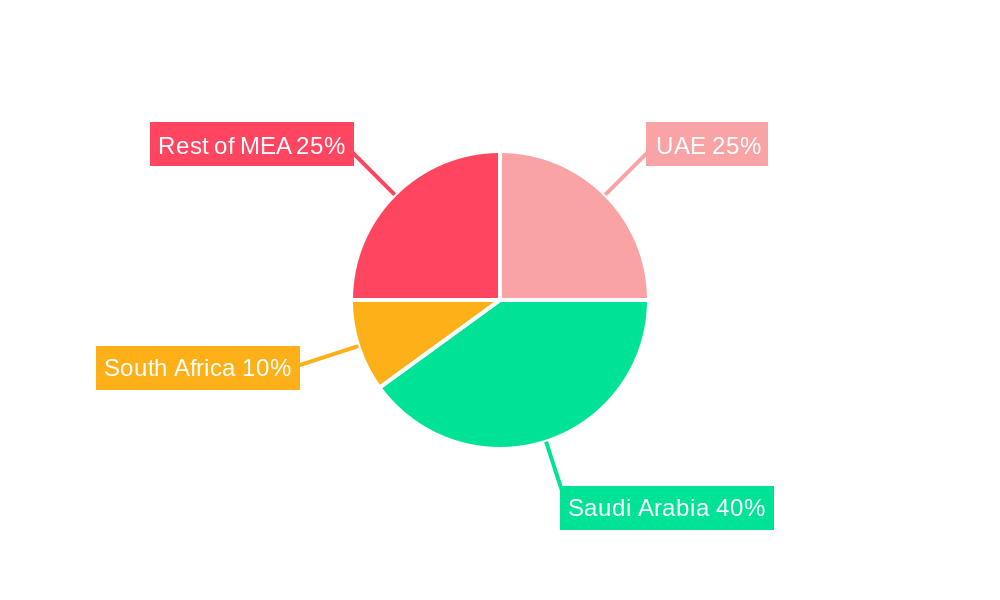 Saudi Arabia Full-Service Restaurants Market Regional Share