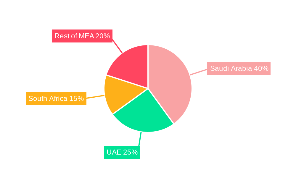 Saudi Arabia Hair Care Industry Regional Share
