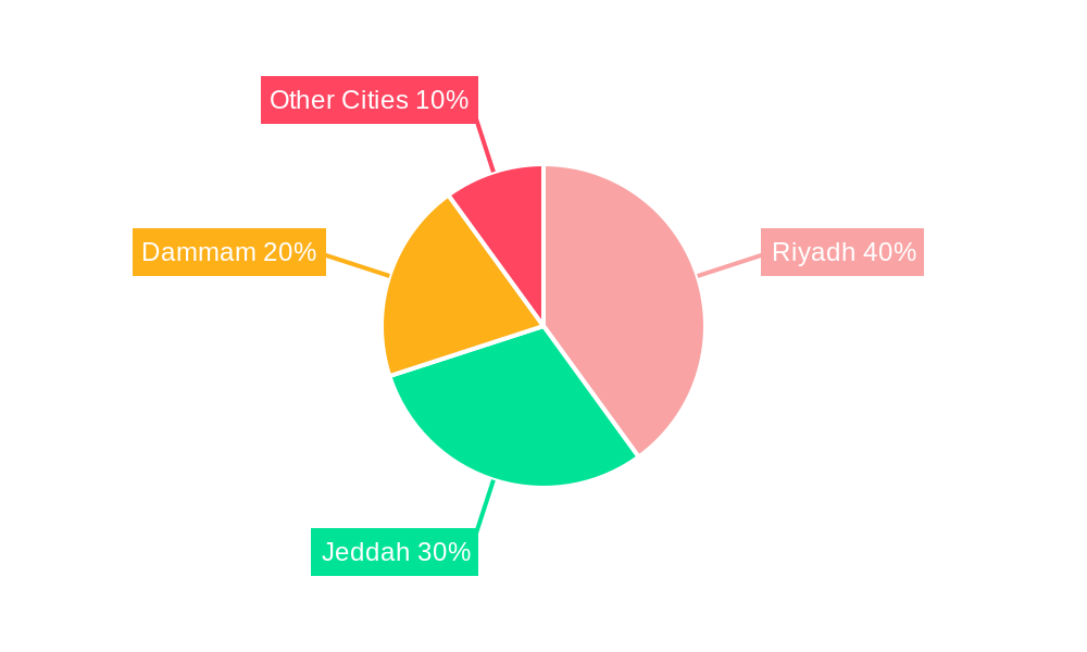 Saudi Arabia Luxury Residential Real Estate Industry Regional Share