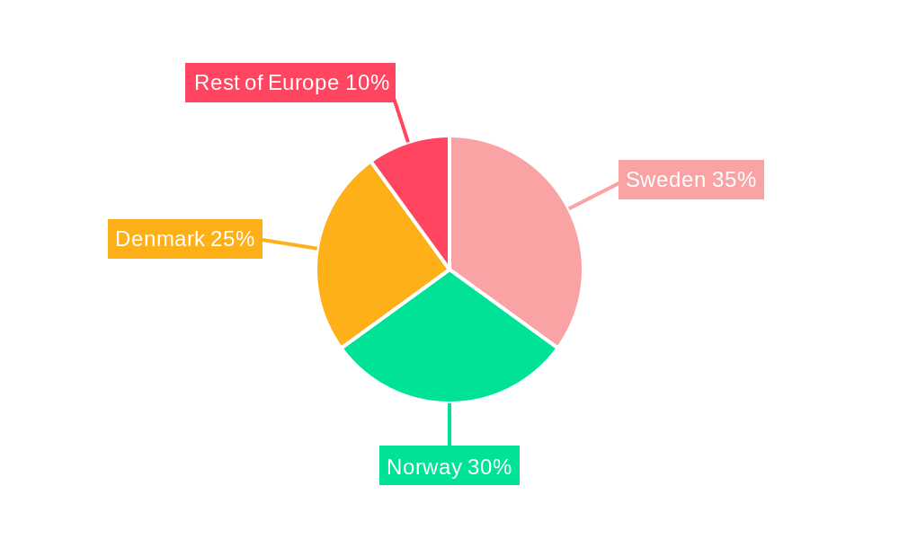 Scandinavia Prefabricated Housing Industry Regional Share
