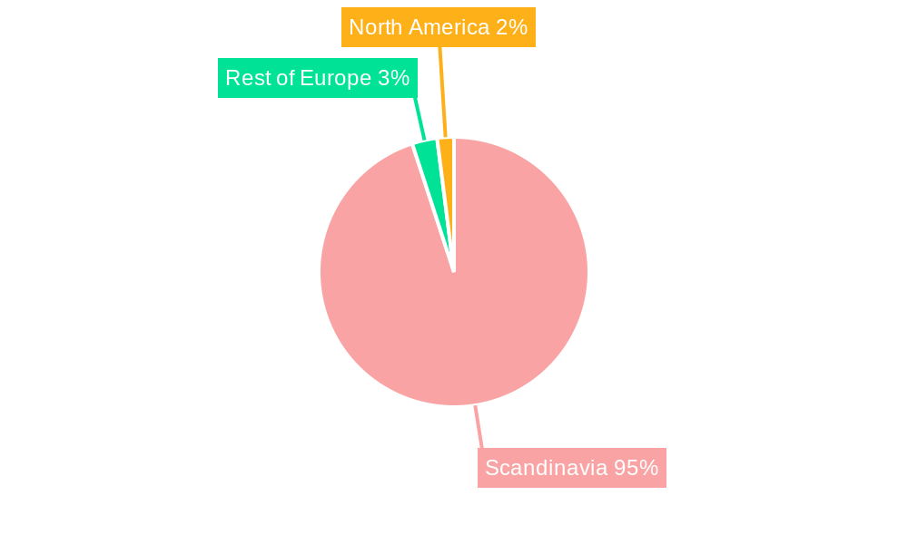 Scandinavian Real Estate Market Regional Share