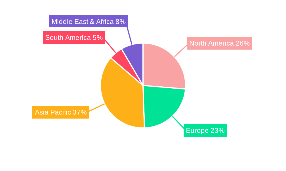 Semiconductor Humidity Sensors Regional Share