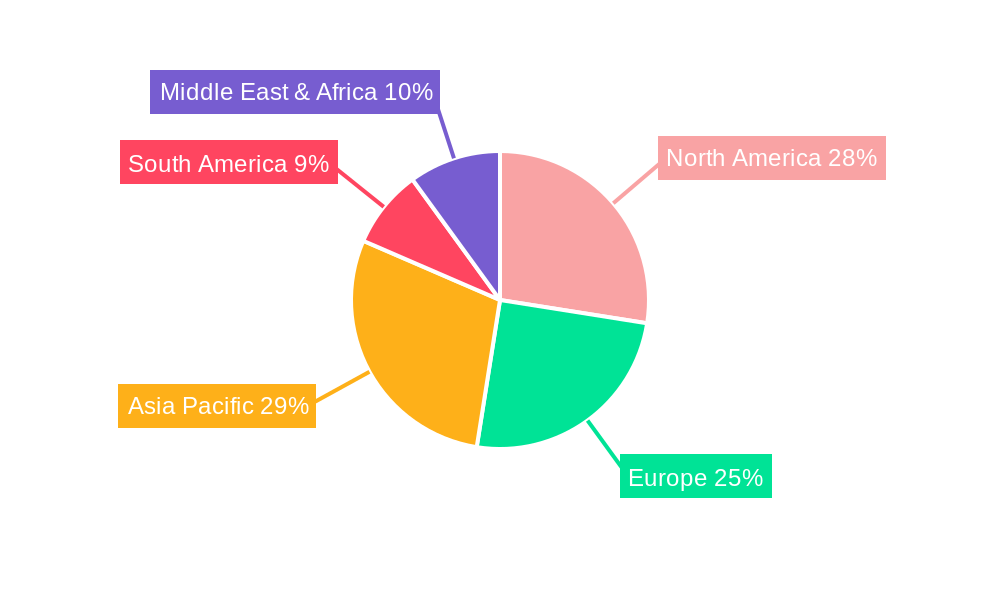 Sewer Lorry Regional Share