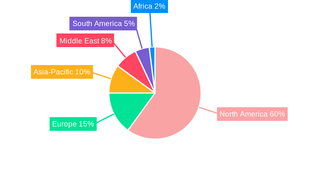 Shale Oil Industry Regional Share