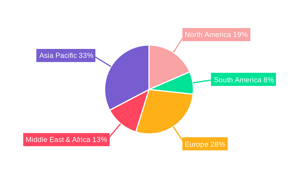 Ship Management Service Regional Share