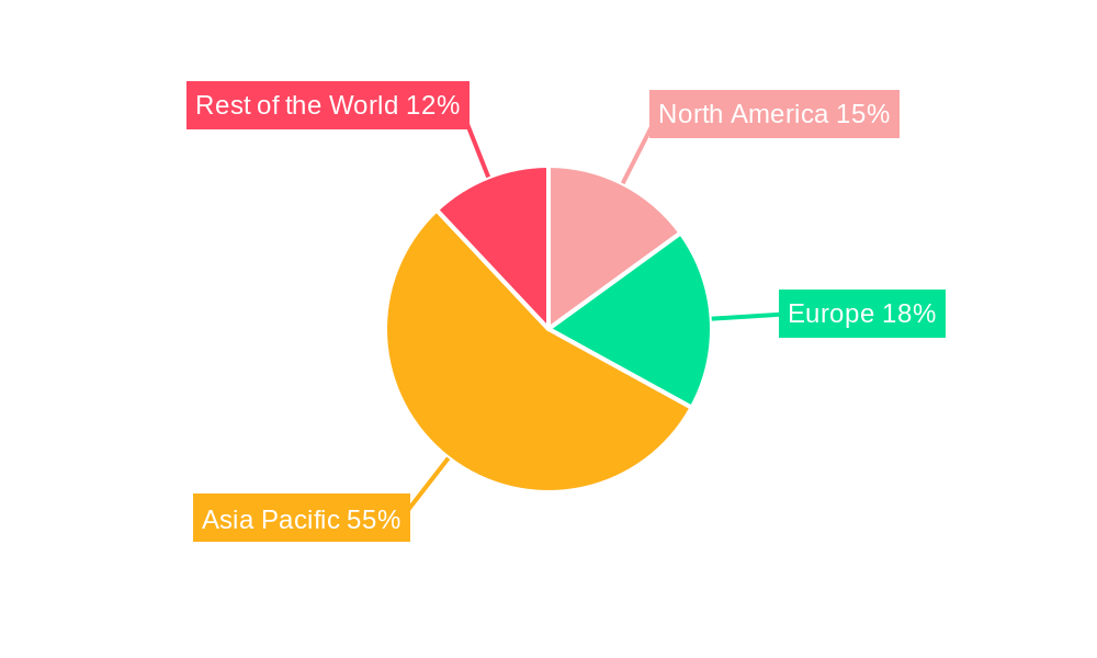 Shipbuilding Market Regional Share