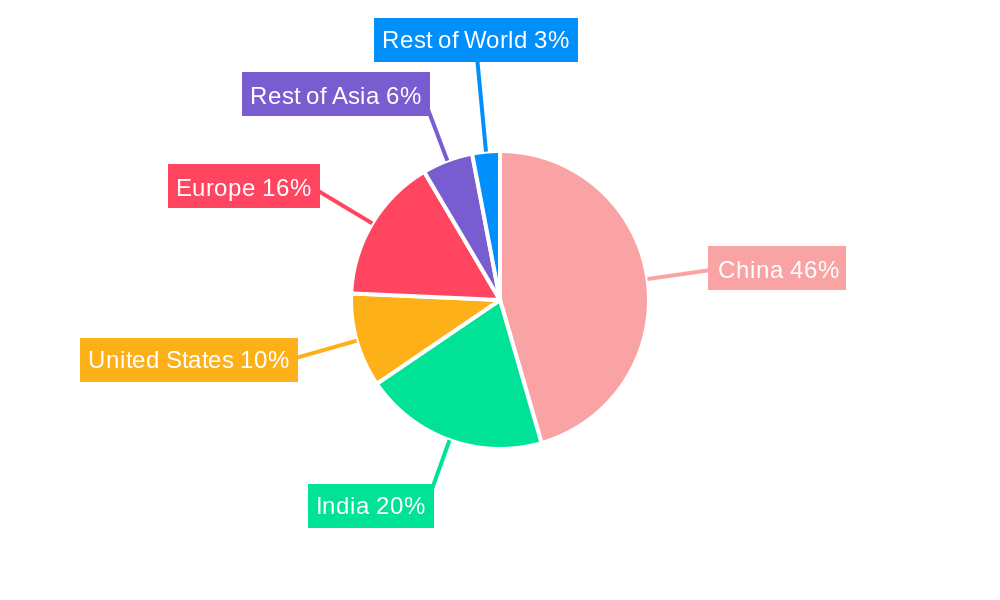 Silk Yarn Market Regional Share