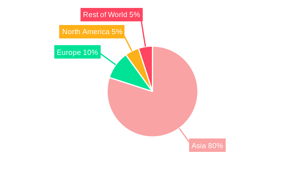 Singapore Travel Retail Market Regional Share
