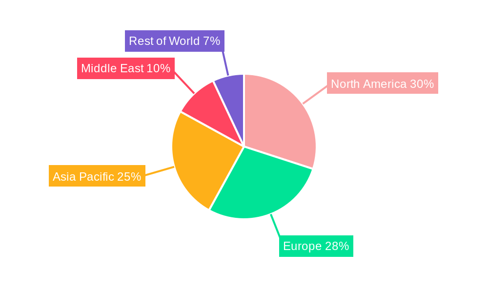 Single-stage Centrifugal Pumps Market Regional Share