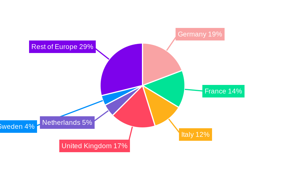 Small Kitchen Appliances Market in Europe Regional Share