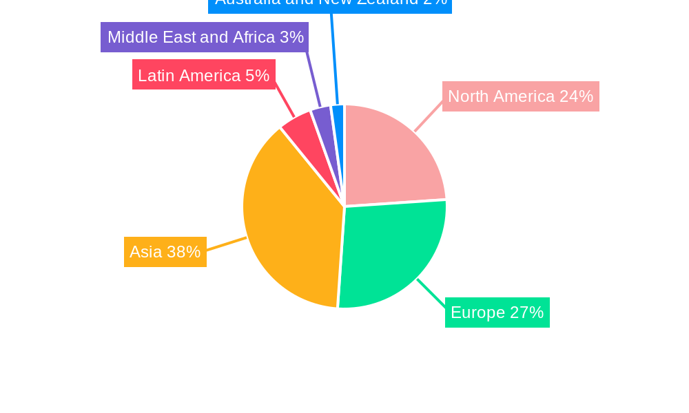 Small Transparent Display Industry Regional Share