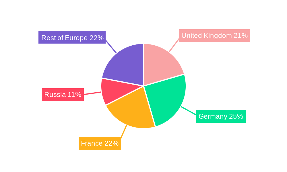 Small UAV Market in Europe Regional Share