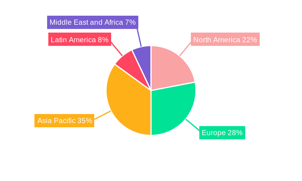 Smart E-Drive Market Regional Share