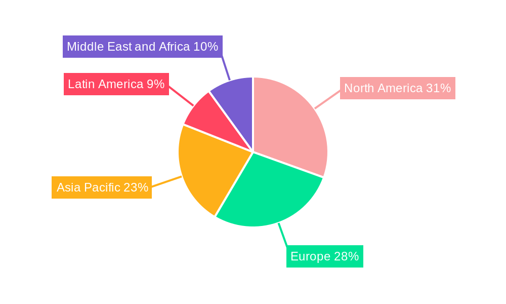Smart Food Logistics Market Regional Share