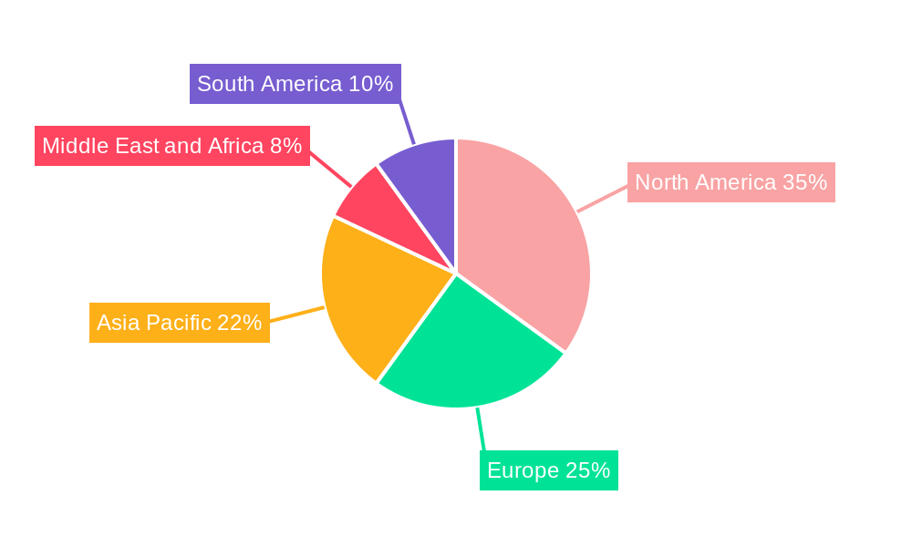 Smart Pulse Oximeters Market Regional Share