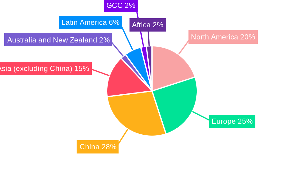 Smartphone Industry Regional Share