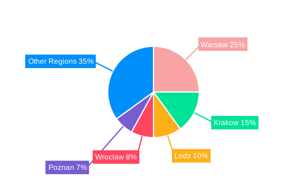 Snack Bars Market in Poland Regional Share