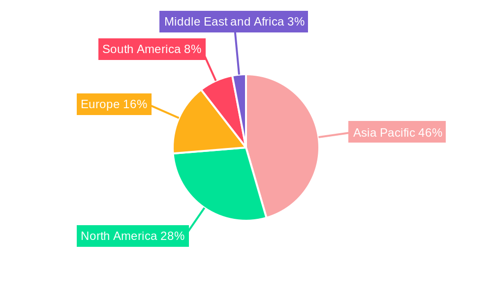 Sodium Cyanide Market Regional Share