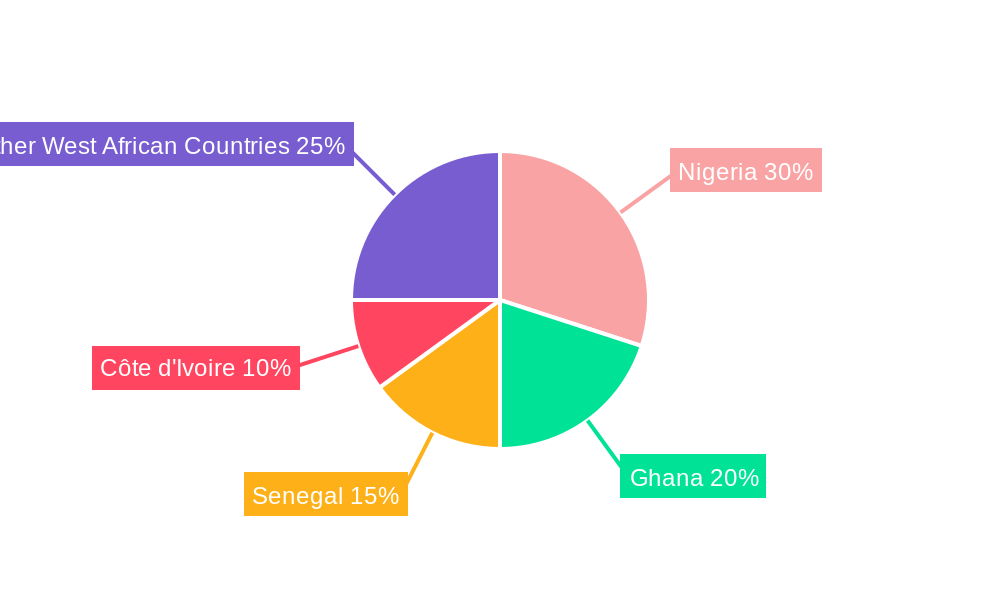 Solar Energy in West Africa Market Regional Share