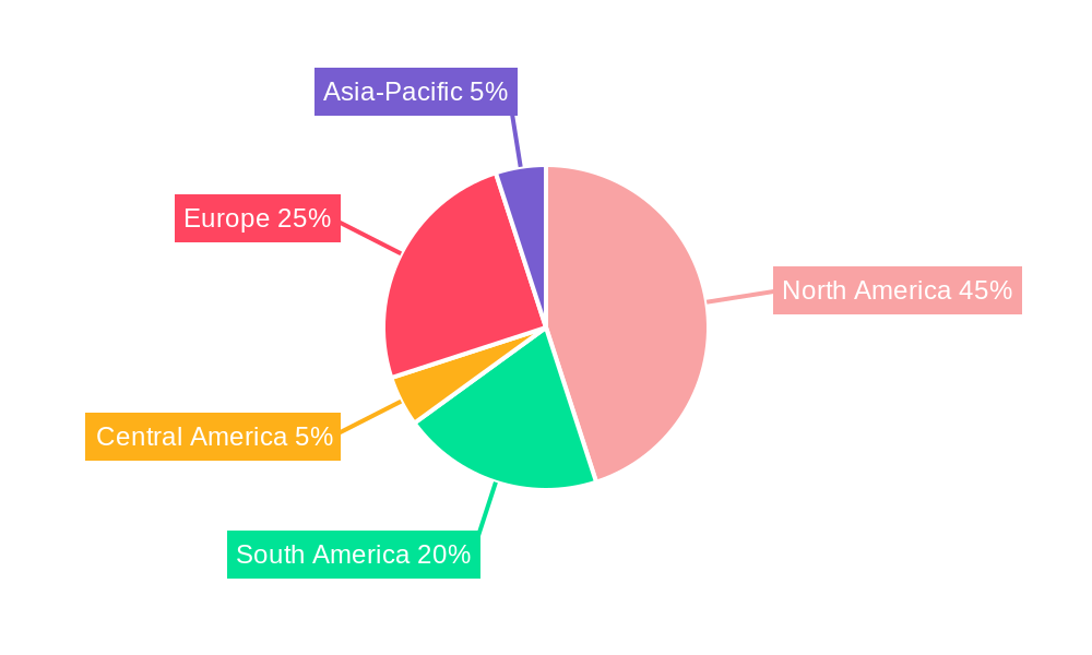 South & Central America Smart Grid Industry Regional Share