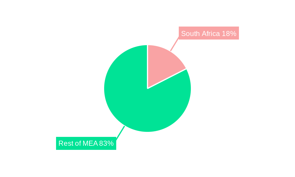 South Africa Confectionery Market Regional Share