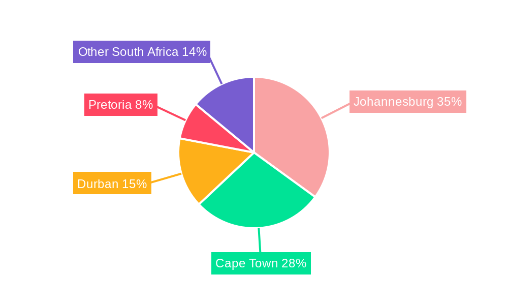 South Africa Residential Real Estate Market Regional Share