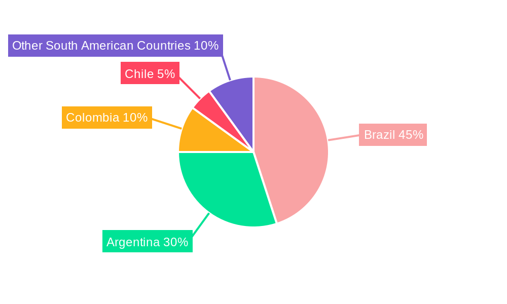 South America Carbon Black Industry Regional Share