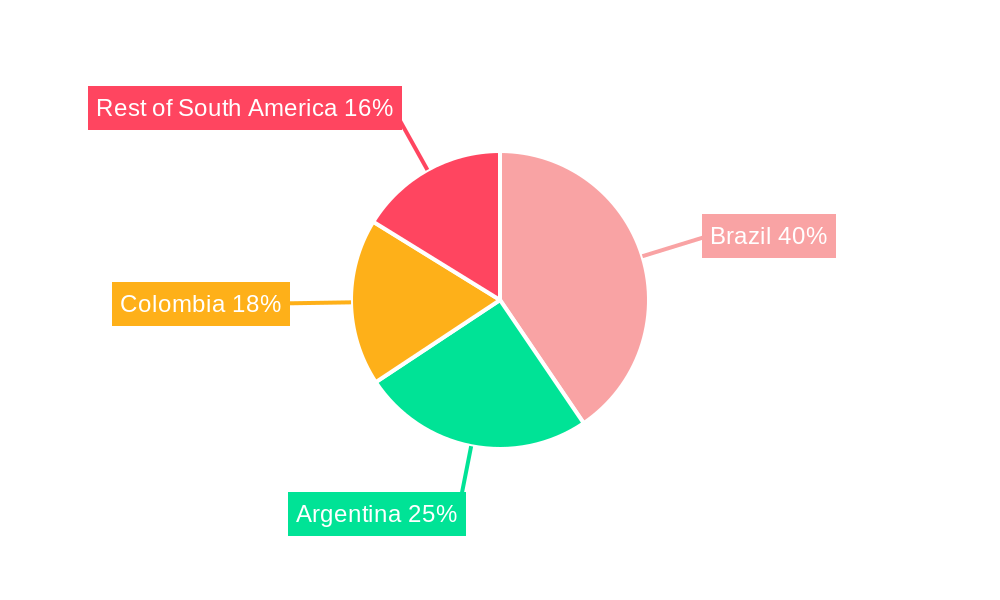 South America Health & Fitness Industry Regional Share