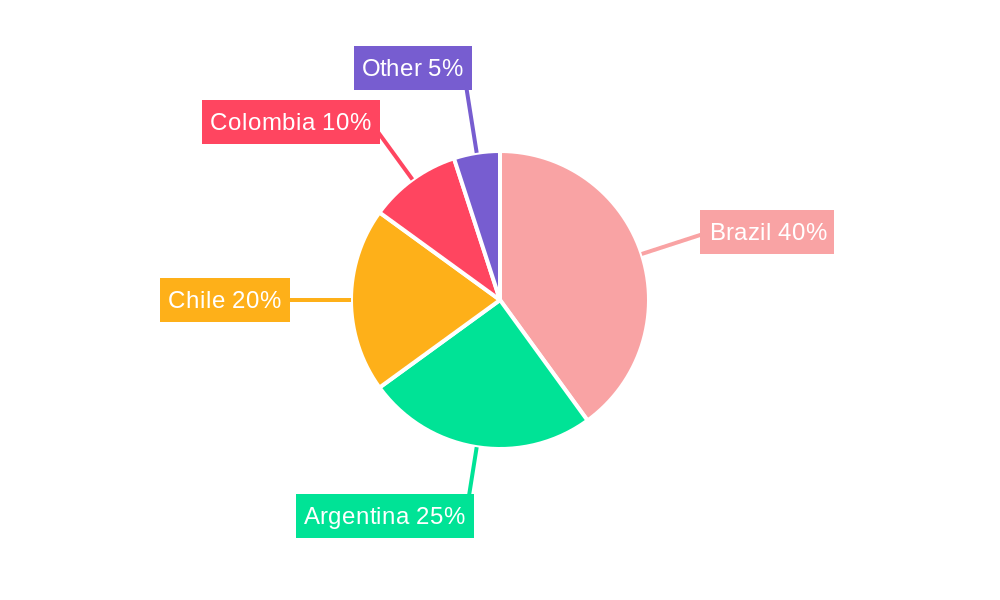 South America Lithium-ion Battery For Electric Vehicle Market Regional Share