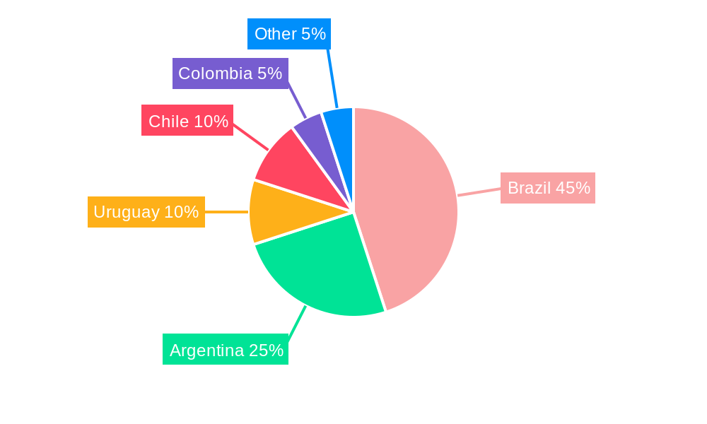 South America Offshore Wind Power Market Regional Share