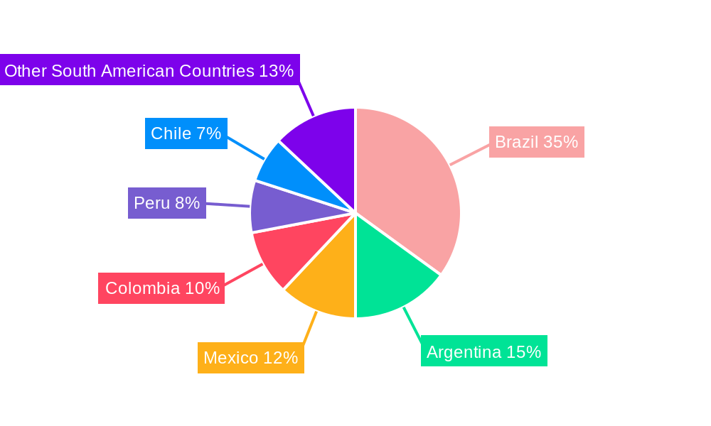South America Snack Bar Market Regional Share