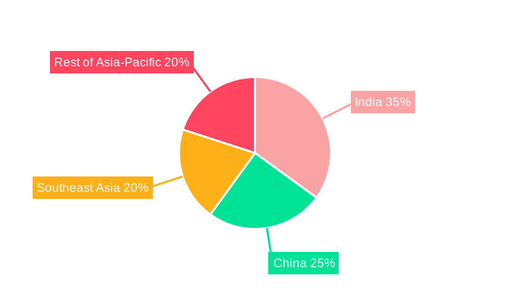 South And Southeast Asia Seed Market Regional Share