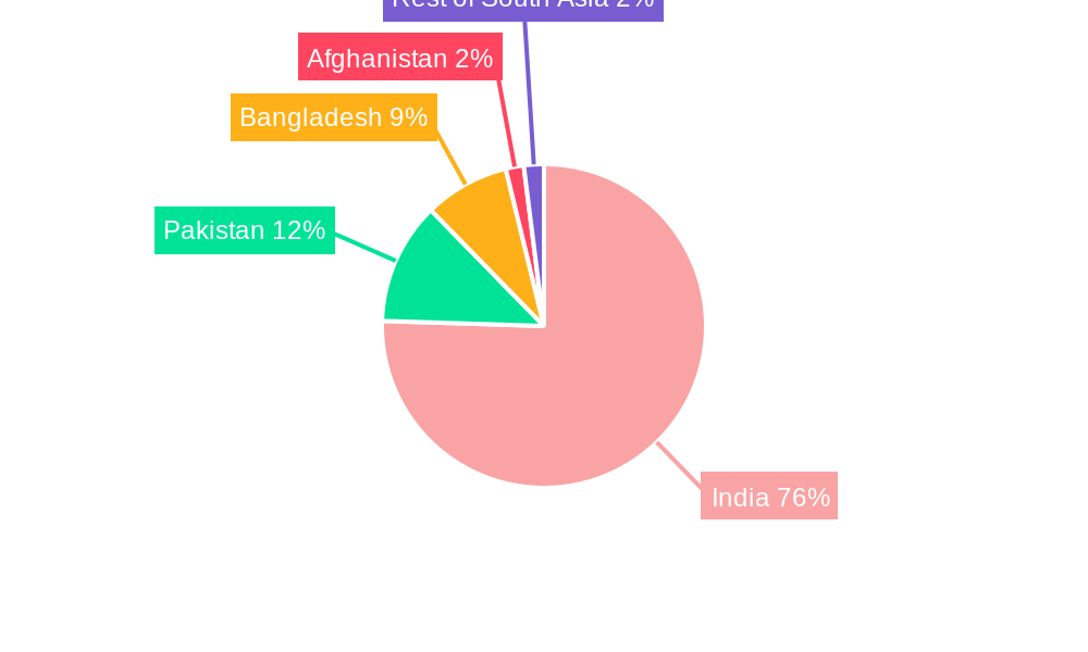 South Asia Renewable Energy Industry Regional Share
