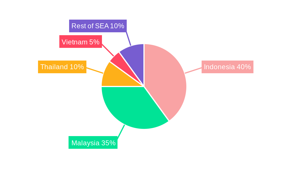 South-East Asia Biodiesel Market Regional Share