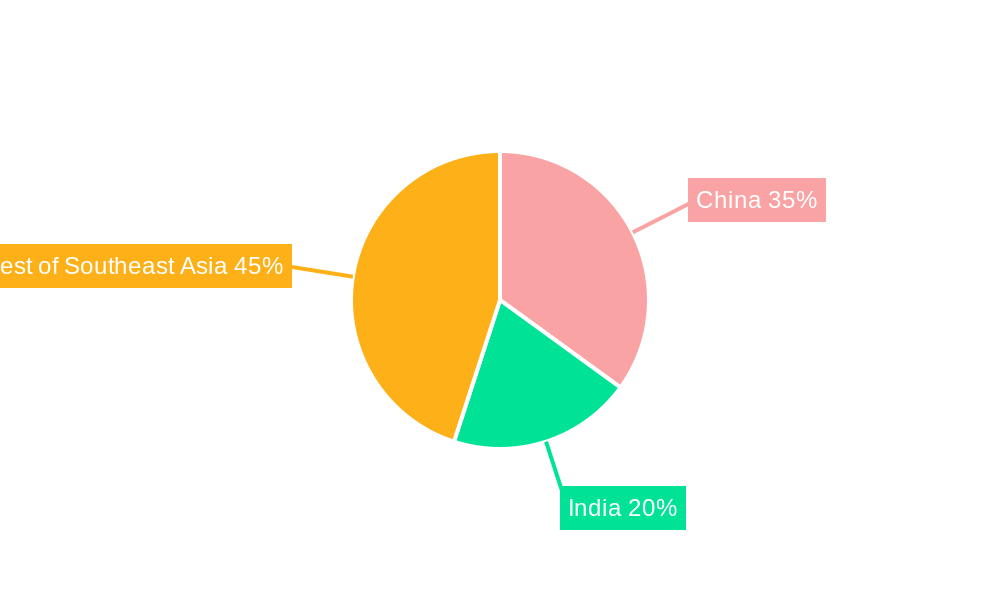 South East Asia Geosynthetics Market Regional Share