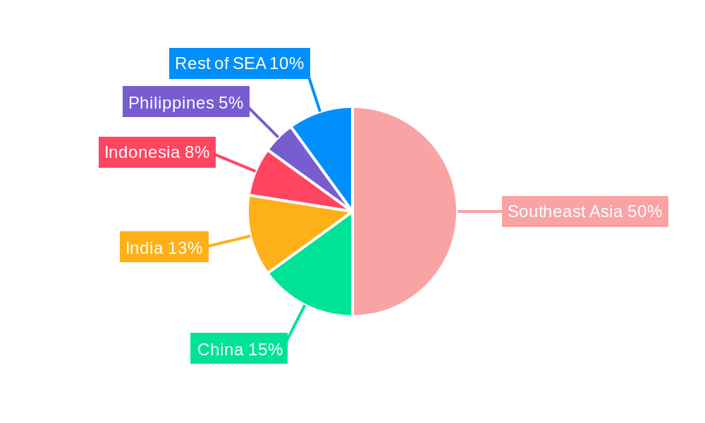 South East Asia Snack Bars Industry Regional Share
