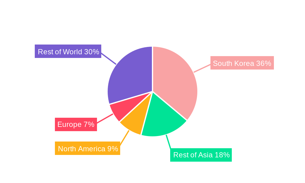 South Korea Analog Integrated Circuits Market Regional Share